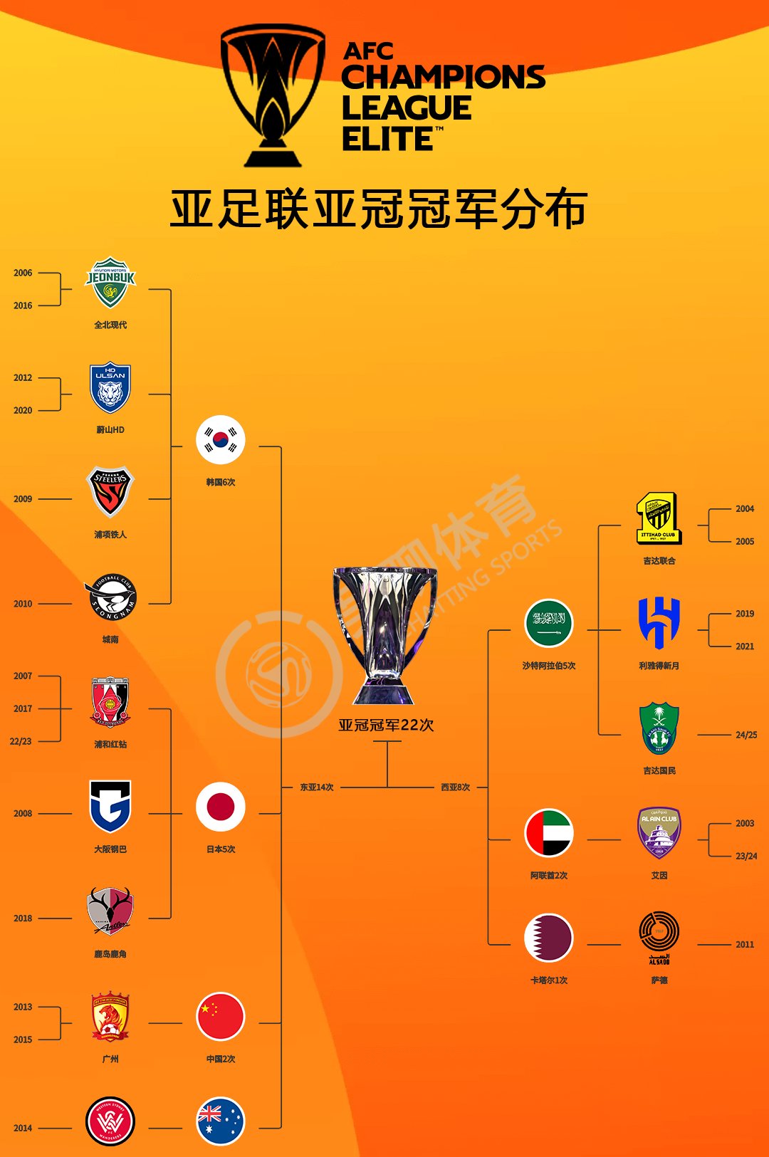 包含亚冠倒计时；切尔西今夜篮板制胜；细节引发关注；态度坚定；高层口径保持一致的词条-英雄联盟lol竞猜